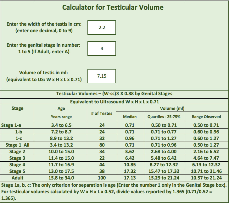 Testicular Volume Calculator example image
